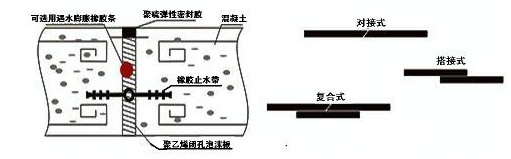 遇水膨脹止水條如何施工？